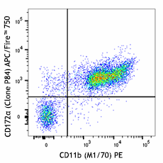 APC/Fire™ 750 anti-mouse CD172a (SIRPα) Antibody (144029)