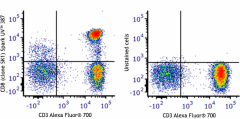 Spark UV™ 387 anti-human CD8 Antibody (344775)