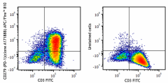 APC/Fire™ 810 anti-human CD279 (PD-1) Antibody (621619)