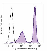 Purified anti-human TACSTD2 (TROP2) Antibody (363801)