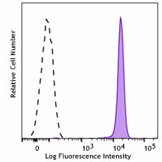 FITC anti-human CD45 Antibody (361903)
