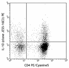 PE anti-mouse IL-10 Antibody (505007)