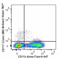 Brilliant Violet 785™ anti-mouse CD117 (c-Kit) Antibody (105841)
