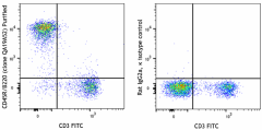 Purified anti-mouse CD45R/B220 Recombinant Antibody (111302)