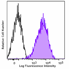 Purified anti-CD230 (Prion) Antibody (Previously Covance catalog# SIG-399810) (808004)