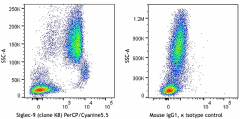 PerCP/Cyanine5.5 anti-human Siglec-9 Antibody (351517)