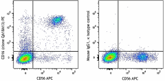 PE anti-human CD16 Recombinant Antibody (325903)