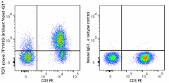 Brilliant Violet 421™ anti-TCF1 (TCF7) Antibody (655213)