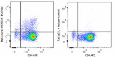 Purified anti-mouse/human TOX Antibody (377114)