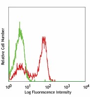 Purified anti-rat CD3 Antibody (201401)