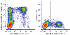 PE/Fire™ 640 anti-human KLRG1 (MAFA) Antibody (367741)
