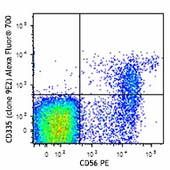 Alexa Fluor® 700 anti-human CD335 (NKp46) Antibody (331931)