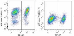 PE anti-mouse AhR Antibody (162703)