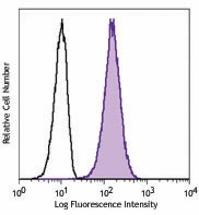 Purified anti-human CD368 (CLEC4D) Antibody (360202)