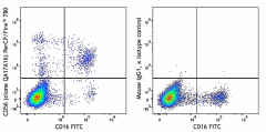 PerCP/Fire™ 780 anti-human CD56 (NCAM) Recombinant Antibody (392441)