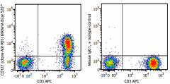 KIRAVIA Blue 520™ anti-human CD127 (IL-7Rα) Antibody (351359)