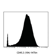 Purified anti-mouse CD45.2 (Maxpar® Ready) Antibody (109843)