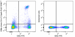 Spark PLUS YG581™ anti-mouse CD8a Antibody (104023)