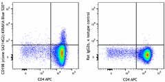 KIRAVIA Blue 520™ anti-mouse CD198 (CCR8) Antibody (150327)