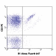 Alexa Fluor® 647 anti-human TCR γ/δ Antibody (331214)