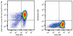 PerCP/Fire™ 780 anti-mouse CD279 (PD-1) Antibody (135265)