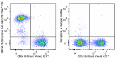 PE/Fire™ 744 anti-mouse/human CD45R/B220 Antibody (103252)