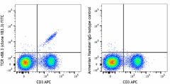FITC anti-mouse TCR vβ8.3 Antibody (156305)