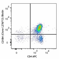 Biotin anti-mouse CD184 (CXCR4) Antibody (146516)