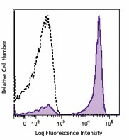 Purified anti-human CD27 Antibody (356401)