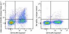 Brilliant Violet 421™ anti-mouse CD64 (FcγRI) Antibody (164407)