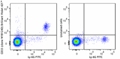 Brilliant Violet 421™ anti-mouse CD33 Antibody (104807)