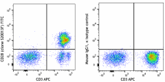 FITC anti-human CD28 Antibody (377611)