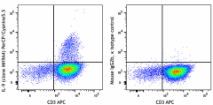 PerCP/Cyanine5.5 anti-human IL-9 Antibody (507609)