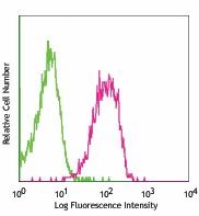 Purified anti-mouse CD47 Antibody (127501)
