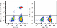 PerCP/Fire™ 806 anti-human CD4 Antibody (344693)