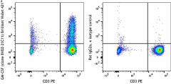 Brilliant Violet 421™ anti-human GM-CSF Antibody (502323)
