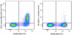 APC/Fire™ 750 anti-mouse CD23 Antibody (101641)