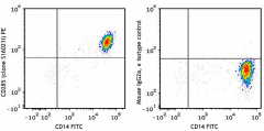 PE anti-human CD285 (TLR5) Antibody (394503)