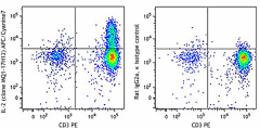 APC/Cyanine7 anti-human IL-2 Antibody (500341)