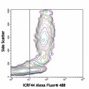 Alexa Fluor® 488 anti-human CD11b Antibody (301317)