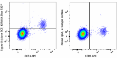KIRAVIA Blue 520™ anti-human Siglec-8 Antibody (347127)