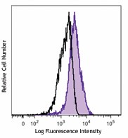 PE anti-human LOX-1 Antibody (358603)