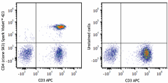 Spark Violet™ 423 anti-human CD4 Antibody (344683)