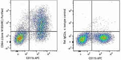 Purified anti-mouse CD64 (FcγRI) Antibody (164402)