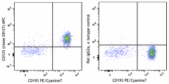 APC anti-mouse CD125 (IL-5Rα) Antibody (153405)