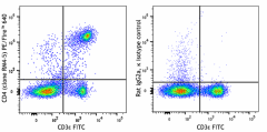 PE/Fire™ 640 anti-mouse CD4 Antibody (100585)