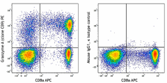 PE anti-human Granzyme A (989202)