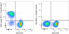 Pacific Blue™ anti-mouse CD3ε Antibody (155611)