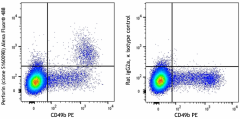 Alexa Fluor® 488 anti-mouse Perforin Antibody (154409)