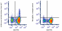 Brilliant Violet 605™ anti-mouse CD198 (CCR8) Antibody (150339)